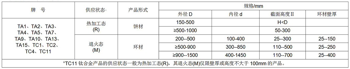 鈦及鈦合金餅、環(huán)材標(biāo)準(zhǔn)摘要(圖1)