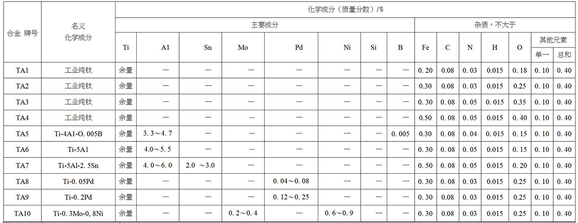 鈦及鈦合金餅、環(huán)材標(biāo)準(zhǔn)摘要(圖2)