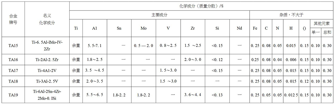 鈦及鈦合金餅、環(huán)材標(biāo)準(zhǔn)摘要(圖3)