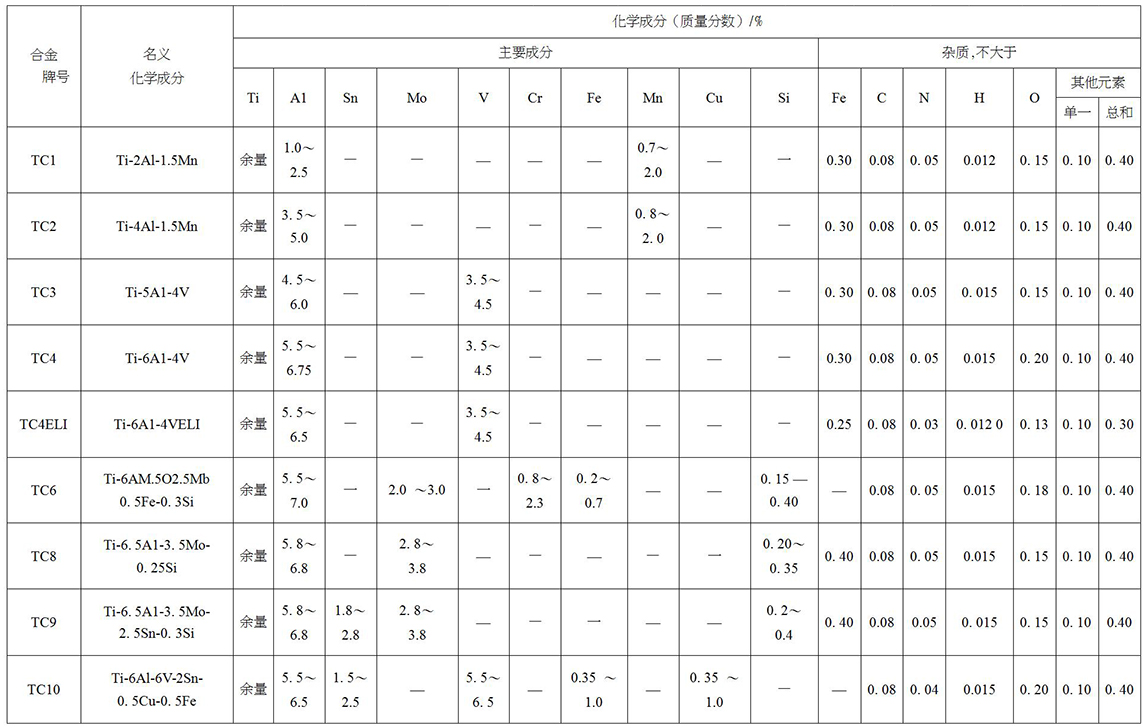 鈦及鈦合金餅、環(huán)材標(biāo)準(zhǔn)摘要(圖4)